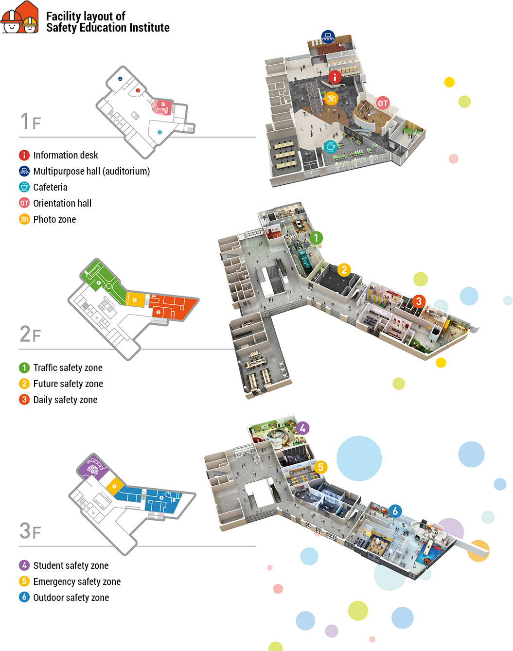 Facility layout