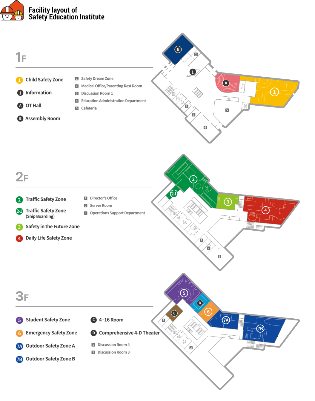 Facility layout